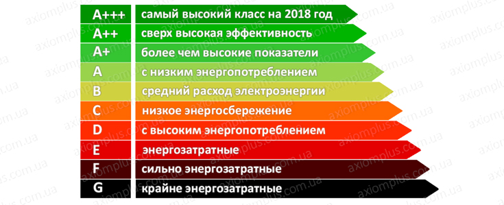 Що таке клас енергоспоживання Е: детальний огляд та роз’яснення Що таке клас енергоспоживання Е: детальний огляд та роз’яснення