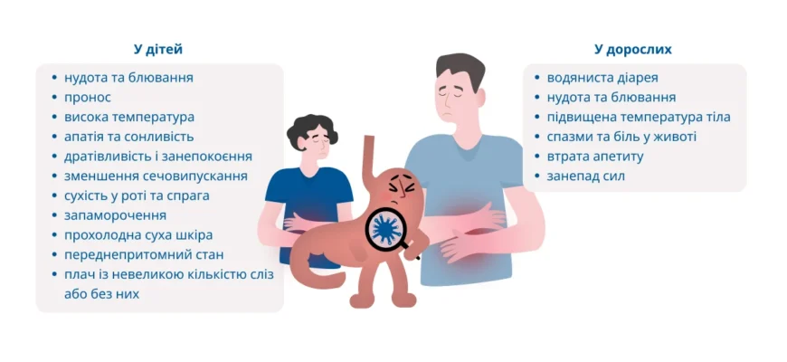 Ефективні препарати при ротавірусній інфекції: що варто приймати?