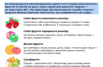 Оптимальна кількість апельсинів на день: поради та рекомендації експертів