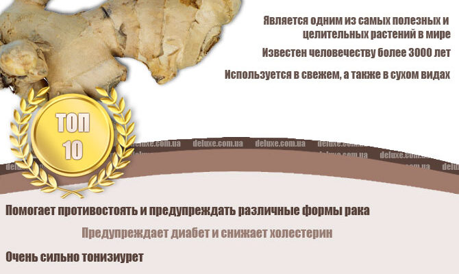 Оптимальний час для вживання імбирного чаю: до їди чи після?