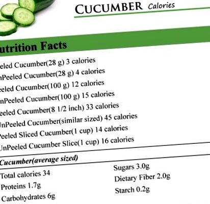 Скільки калорій спалює огірок: енергетична цінність та користь овочу