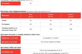 Скільки коштує пакування посилки на пошті в Україні: актуальні ціни