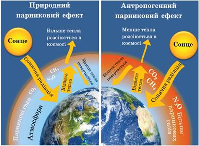Що станеться, якщо зникне парниковий ефект: наслідки для Землі