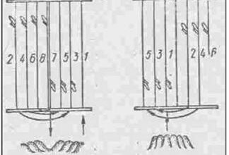 Мета глибокої оранки: покращення ґрунту та підвищення врожайності
