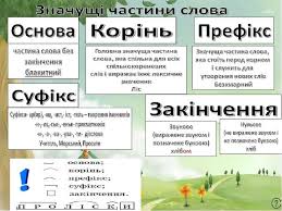 Визначення кореня у слові “пісня”: детальний аналіз лексеми