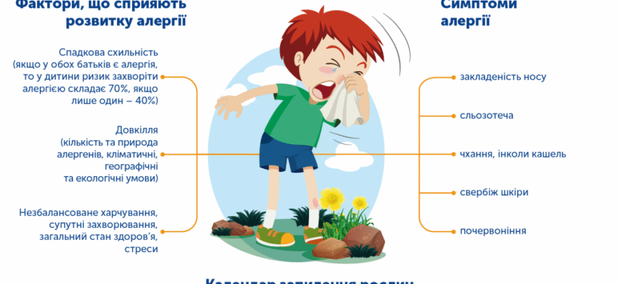 Що в організмі допомагає боротися з алергією: ключові елементи захисту