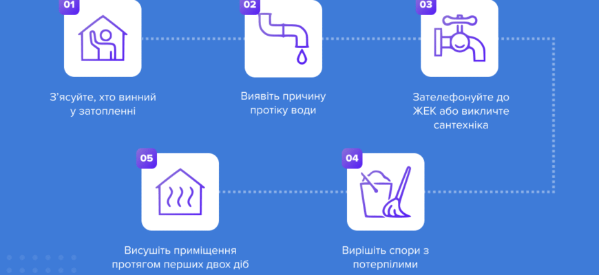 Що робити, якщо вас затопило: кроки для швидкого усунення проблеми