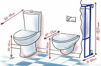 Необхідна відстань для встановлення унітазу: скільки сантиметрів потрібно?