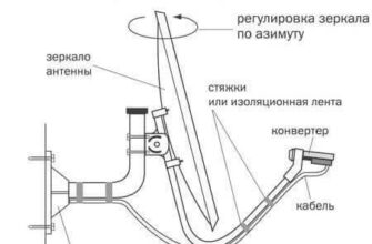 Як правильно налаштувати антену Триколор ТВ для найкращого сигналу?