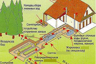 Дозвіл на встановлення каналізації в приватному будинку: що потрібно знати?