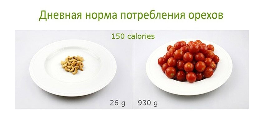 Калорійність половинки волоського горіха: скільки калорій у одній штуці?