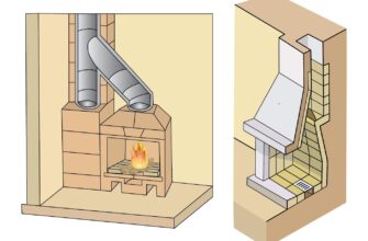 Чи дозволено та безпечно звужувати димохід для каміна в будинку?