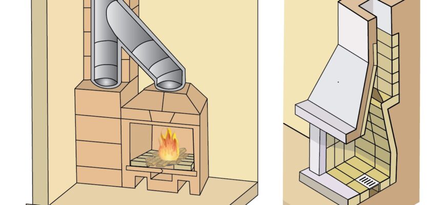 Чи дозволено та безпечно звужувати димохід для каміна в будинку?