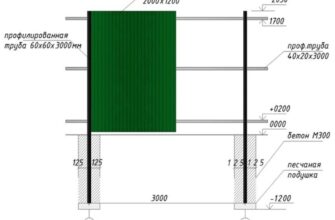 Рекомендації щодо вибору розміру труби для будівництва паркану