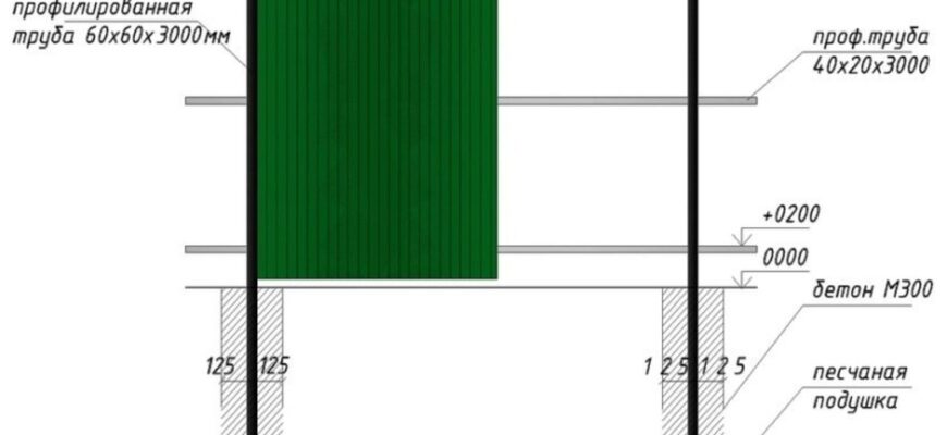 Рекомендації щодо вибору розміру труби для будівництва паркану