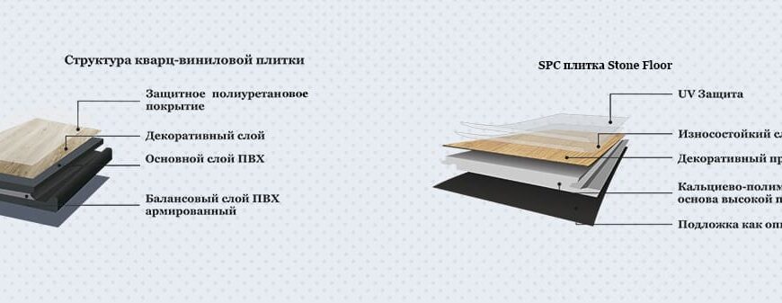 Що таке LVT плитка: властивості, переваги та особливості використання