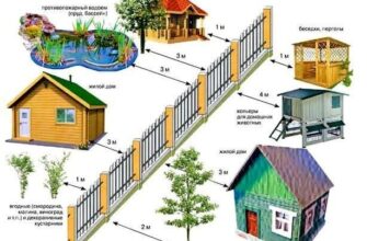 Скільки метрів від межі дозволено будувати житловий будинок?
