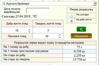 Оптимальний раціон: Скільки корму потрібно муларду для здорового росту