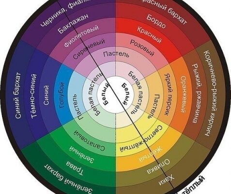 Ідеальні поєднання кольору баклажан: вибір для вашого інтер’єру