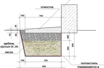 Найефективніші матеріали для вимощення: що обрати для будинку