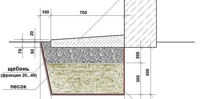 Найефективніші матеріали для вимощення: що обрати для будинку