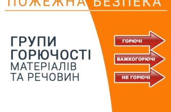 Важко горючі речовини та матеріали: особливості та класифікація