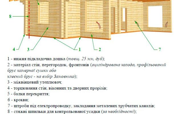 Скільки коштує побудувати зруб будинку 10х10 у 2023 році: детальний огляд