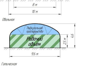 Як правильно розрахувати розміри та матеріали для теплиці з полікарбонату
