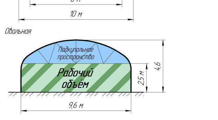 Як правильно розрахувати розміри та матеріали для теплиці з полікарбонату
