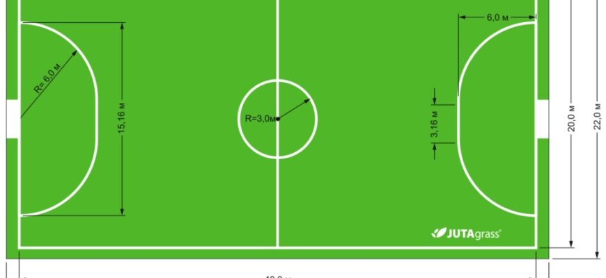 Оптимальні розміри майданчика для міні-футболу: мінімальні стандарти