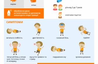 Ефективний антибіотик для лікування правця: вибір і рекомендації