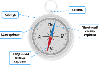 Як зрозуміти своє місцезнаходження за допомогою компаса ефективно