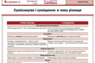 Як правильно пишеться слово “суміщення”: правила української орфографії