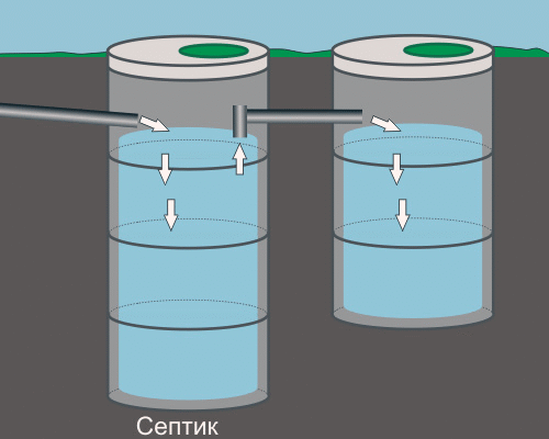 Як точно розрахувати кількість кілець для вашої каналізації: поради та методи