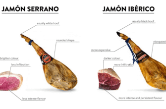 Як визначити, що хамон вже зіпсувався: ключові ознаки та поради