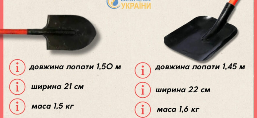 Навіщо потрібні лопати: практичні застосування та корисні поради