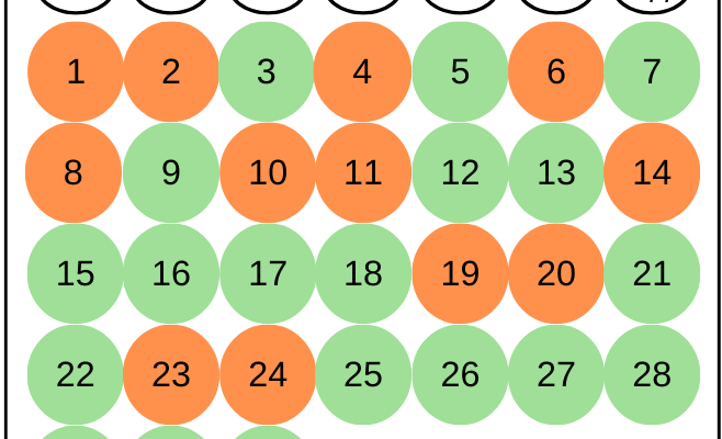 Сприятливі дати для стрижки волосся в липні 2023: кращі дні місяця