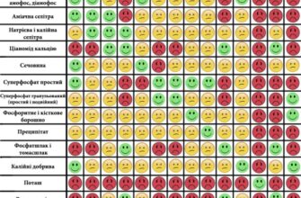 Небезпечні поєднання: З чим не можна змішувати кальцієву селітру
