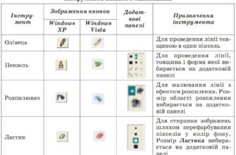 Що можна створити з допомогою графічного редактора Paint: ідеї та поради