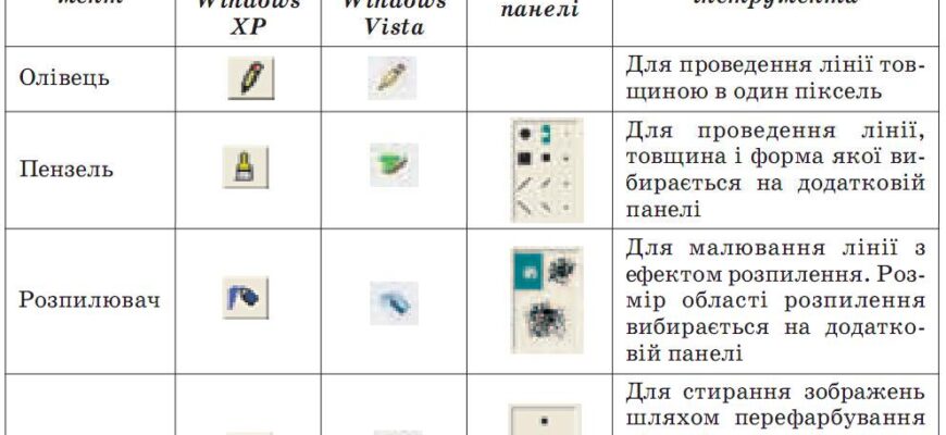 Що можна створити з допомогою графічного редактора Paint: ідеї та поради Що можна створити з допомогою графічного редактора Paint: ідеї та поради