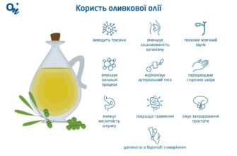 Оливкова олія: Вплив та користь для вашого організму – що важливо знати