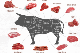 Найкраще м’ясо для соковитого стейка: обираємо ідеальний варіант
