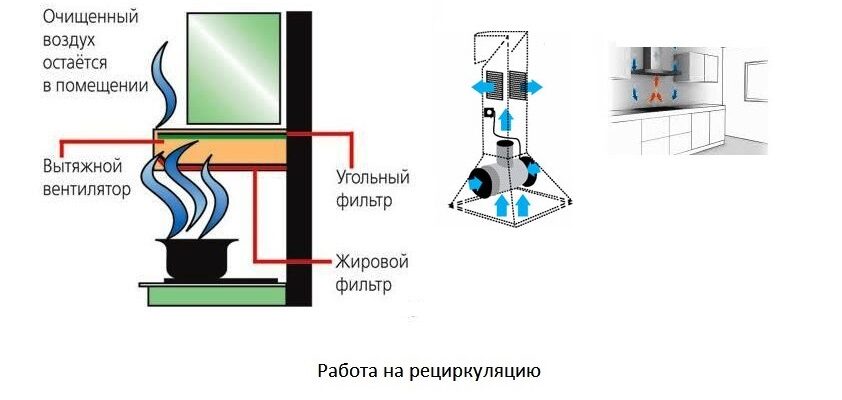 Як ефективно функціонує режим рециркуляції витяжки: розбір процесу