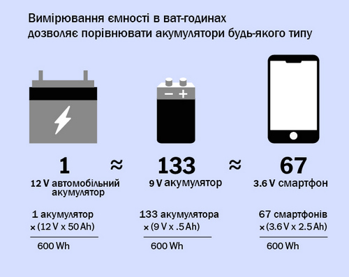 Як розрахувати вати на літр: покрокова інструкція та поради