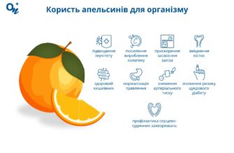 Причини болю в шлунку після вживання апельсинів: що варто знати