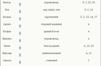 Як найкраще назвати хлопчика, народженого в березні: поради та імена