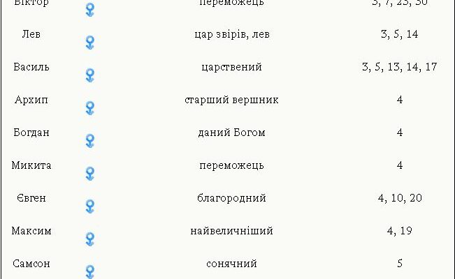 Як найкраще назвати хлопчика, народженого в березні: поради та імена