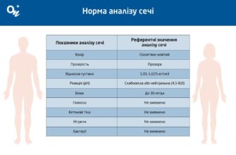 Оптимальний показник в сечі для виявлення запальних процесів