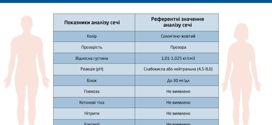 Оптимальний показник в сечі для виявлення запальних процесів