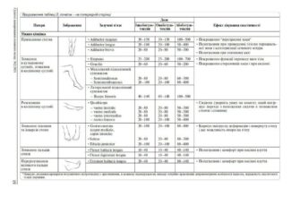 Алкоголь після ботоксу: що потрібно знати для безпечного відновлення
